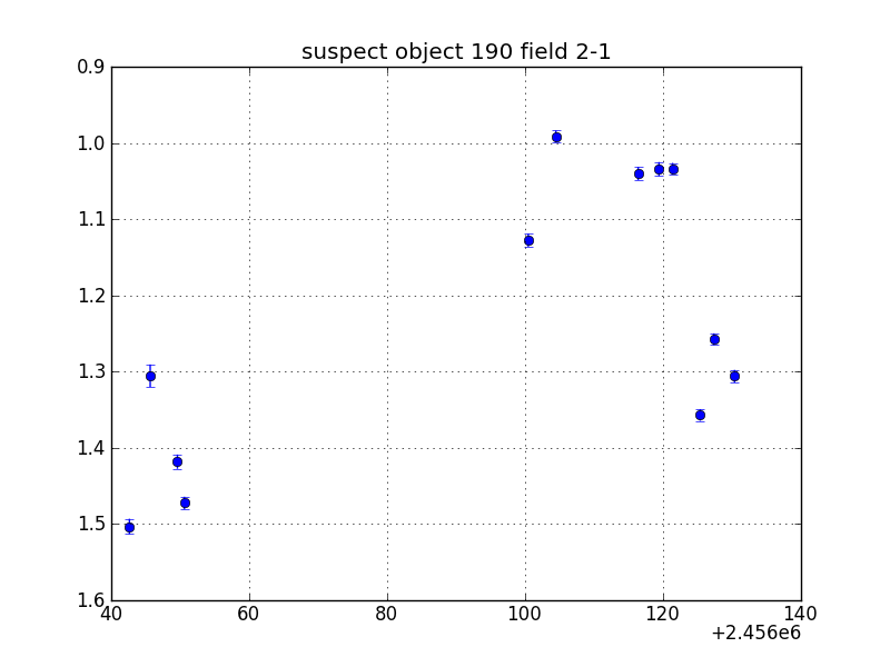 no plot available, curve is too noisy